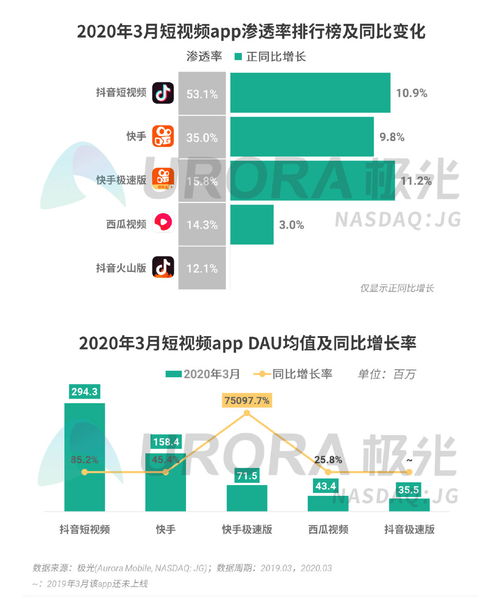 極光2020年Q1移動(dòng)互聯(lián)網(wǎng)行業(yè)數(shù)據(jù)研究報(bào)告 洞察互聯(lián)網(wǎng)數(shù)據(jù)服務(wù)新趨勢