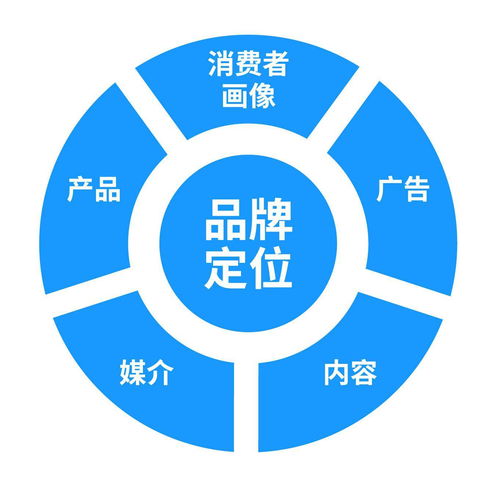 數(shù)據(jù)驅(qū)動(dòng)未來 互聯(lián)網(wǎng)企業(yè)的迭代與應(yīng)用之道