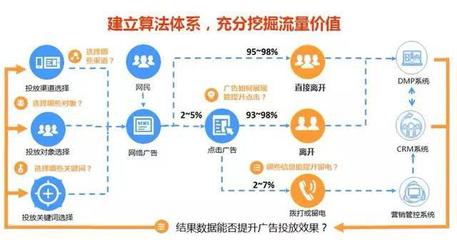 專訪聚房寶董事長彭捷 房地產(chǎn)服務業(yè)必將孕育偉大的互聯(lián)網(wǎng)數(shù)據(jù)服務新篇章