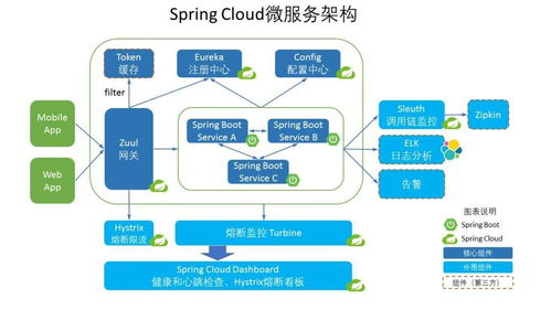 中小型互聯(lián)網(wǎng)公司的微服務實踐 數(shù)據(jù)服務的轉(zhuǎn)型之路