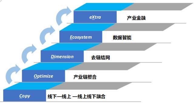 產(chǎn)業(yè)互聯(lián)網(wǎng) 轉(zhuǎn)型升級的數(shù)據(jù)驅(qū)動(dòng)新引擎
