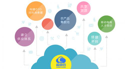 超級云電商 農(nóng)村電商要實(shí)現(xiàn)精準(zhǔn)扶貧必須解決這些痛點(diǎn)